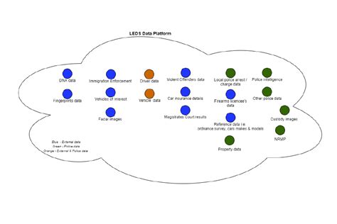 webled|law enforcement data system leds.